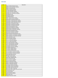 Bank yang ditebalkan adalah bank yang. All Error Codes Caterpillar Equipment Transmission Mechanics Turbocharger