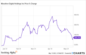 Motley fool stock advisor, has tripled the market.* Marathon Digital Holdings Bitcoin Mining Output Growing Amidst Crypto Market Crash Seeking Alpha