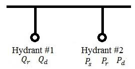 Fire Hydrant Flow Test Analysis