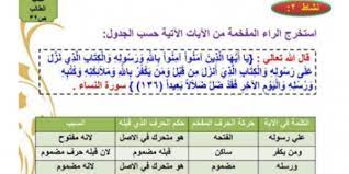 وتتفاوت درجة تفخيم حروفها بحسب ما تتصف به من صفات القوة، فأشدها تفخيمًا حروف الإطباق: Ø§Ø³ØªØ®Ø±Ø¬ Ø§Ù„Ø±Ø§Ø¡ Ø§Ù„Ù…ÙØ®Ù…Ø© Ù…Ù† Ø§Ù„Ø§ÙŠØ§Øª Ø§Ù„Ø§ØªÙŠØ© Ø­Ø³Ø¨ Ø§Ù„Ø¬Ø¯ÙˆÙ„ Ù…ÙˆÙ‚Ø¹ Ù…Ø¹Ù„Ù…ÙŠ