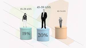 Vous ne parvenez pas à joindre votre centre des impôts ou votre trésorerie par téléphone ? Impots Saumur 49400