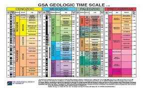 Geologia Historica