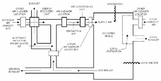 Air Background Environmental Guidelines Guidelines Library Infection Control Cdc