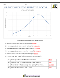 In this math worksheet, students learn to read data displayed on graphs and charts. Line Graphs Worksheet 4th Grade
