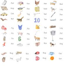 In order to maintain healthy levels of vitamin e, you need to ingest it through food or consume it as an oral supplement. Five Groups Of 8 Three Letter Words That Feature Phonetic A E I O And U Sounds 8 Words For Each Sou Three Letter Words 3 Letter Words Sound Words