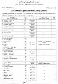 The maharashtra state board of secondary and higher secondary education on friday announced the class x results and said 99.95% students have passed in the examination. Ssc Exam Date 2021 Ssc Board Exam 2021 Ssc 2021 Update