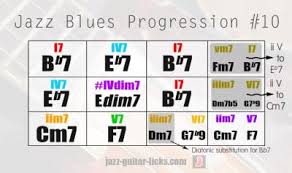 11 Essential Jazz Blues Progressions With Chord Analysis
