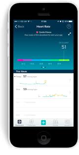 Fitbit also uses a cardio fitness score via the fitbit app and calculates it using the vo2 max metric. Fitbit S Software Update Brings Guided Breathing Sessions And Cardio Fitness To Blaze