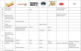 Indonesian Auto Detailing Charts