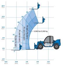 Load Charts Aero Lift Inc