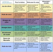72 Utilisations De Produits Naturels Pour Economiser Et Eviter Les Produits Chimiques Produit Menager Trucs Et Astuces Astuces