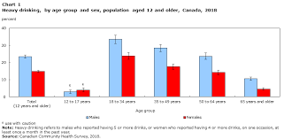 heavy drinking 2018