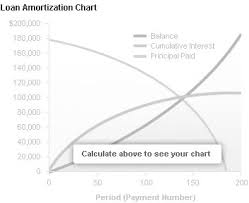 loan amortization calculator credit karma