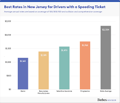 Ngm insurance company (f/k/a national grange mutual ins. Best Cheap Car Insurance In New Jersey 2021 Forbes Advisor