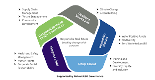 Tata Intellion | Sustainability at ...