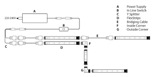 Lighting Advice Centre Wiring Led Strip Lights Lighting Advice Centre Led Strip Lighting Led Strip Strip Lighting