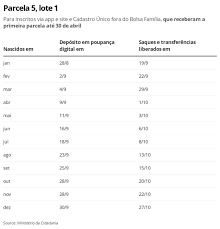 Auxílio emergencial fundo saque aniversário cadunico tudo que precisa saber no nosso guia instruicional!! Mudanca Calendario Auxilio Emergencial Governo Divulga Alteracao Com Novas Datas Para 5 Parcelas