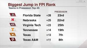 The kiplinger washington editors, inc., is part of the dennis publishing ltd. 2020 Preseason College Football Fpi Breakdown