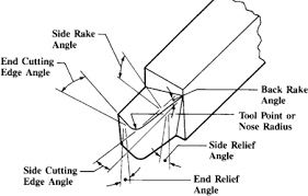 Diagram Of Lathe Bit Angles In 2019 Metal Lathe Tools