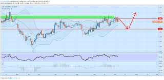 Egser For Bist Egser By Trendlegends Tradingview
