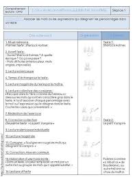 Lecture Litterature La Classe De Stefany Lecture Lecture Comprehension Cm1 Lecture Cm2