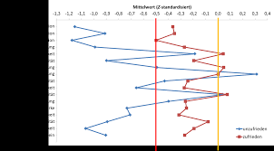 Dabei berührt sich das konzept der arbeitszufriedenheit auch mit ansätzen zur messung des betriebsklimas bzw. Http Testentwicklung De Mam Forschungsbericht Arbeitszufriedenheit Pdf