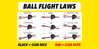 Golfgeeks - Draw Bias Slice Killer Or Total Bs Mygolfspy