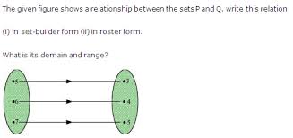 Ncert Solutions Class 11 Maths Chapter 2 Relations And Functions Maths Ncert Solutions Math Math Relation