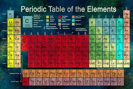 Four New Elements Are Added To The Periodic Table Periodic Table Of The Elements Periodic Table Periodic Chart