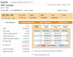 the nifty futures varsity by zerodha