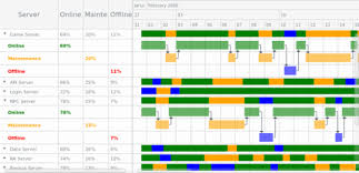 Ajax Chart Page 125 Tags Anychart Playground