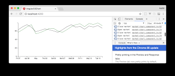 Real Time Charts Using Angular D3 And Socket Io