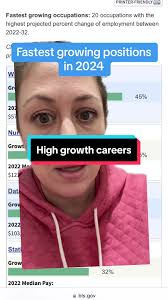 What fields are hiring in 2024? The Bureau of Labor Statistics tracks  everything to do with the US workforce and here's where they're seeing  growth right now. Check out these positions AND adjacent ...