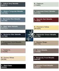 1963 Lincoln Continental Paint Codes