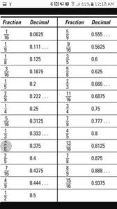 Pin By Angela Christie On Realestate Math Formulas Math Cheat Sheet Math Methods