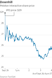 Ufc | complete urbanfund corp. Endeavor Pulls Ipo After Peloton S Poor Debut Wsj