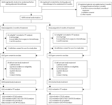 3 Versus 6 Months Of Adjuvant Oxaliplatin Fluoropyrimidine Combination Therapy For Colorectal Cancer Scot An International Randomised Phase 3 Non Inferiority Trial The Lancet Oncology