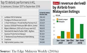 The malaysian tourism industry had undergone multiple challenges before assuming its position in the world tourism destination map, abreast of the the uniqueness portrayed through malaysia truly asia ' is the diversity of tourism products offered which comprise almost all of the attractions that exist. What Are The Key Challenges Faced By The Malaysian Hospitality And Tourism Industry In The Context Of Industrial Revolution 4 0 Emerald Insight