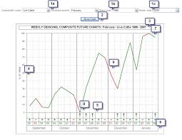 Seasonal Trader How It Works Season Trading With Host