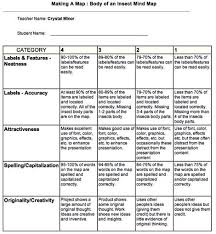 Mind Map Rubric Google Search Rubrics Mind Map Basic Sight Words