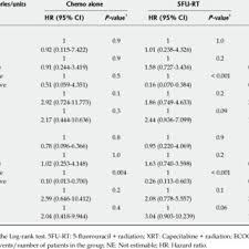 PDF) Capecitabine with radiation is an effective adjuvant therapy in  gastric cancers