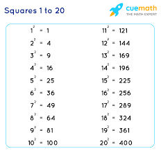 Touch device users, explore by touch or with swipe gestures. Square 1 To 20 Values Of Squares From 1 To 20 Pdf Download