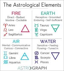 Astrograph Com On Instagram The Astrological Elements Are A Foundational Concept In Understanding Astrology Astrological Elements Astrology Virgo And Taurus