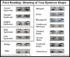 Face Reading Guide Basics Tips And Secrets Leading