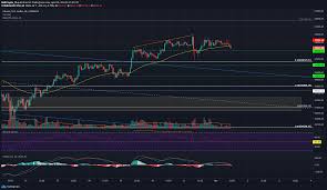 Find all related cryptocurrency info and read about bitcoin's latest news. Bitcoin Price Analysis 01 April Ambcrypto
