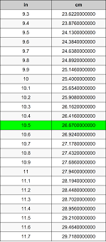 Kata inci atau biasa disebut dengan inch ialah sebuah satuan dari besaran panjang dalam sebuah sistem satuan imperial. 10 5 Inches To Centimeters Converter 10 5 In To Cm Converter