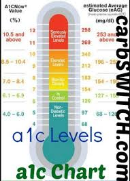 understanding diabetes testing how i manage my diabetes