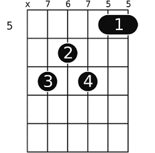 E11 Guitar Chord A Helpful Illustrated Guide