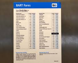 Fare Integration Option 4 Fare By Distance Urbantoronto