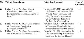 Contribute to mmukm/khutbah development by creating an account on github. Implementing Islamic Law To Protect The Environment Insights From Singapore Malaysia And Indonesia Asia Pacific Journal Of Environmental Law